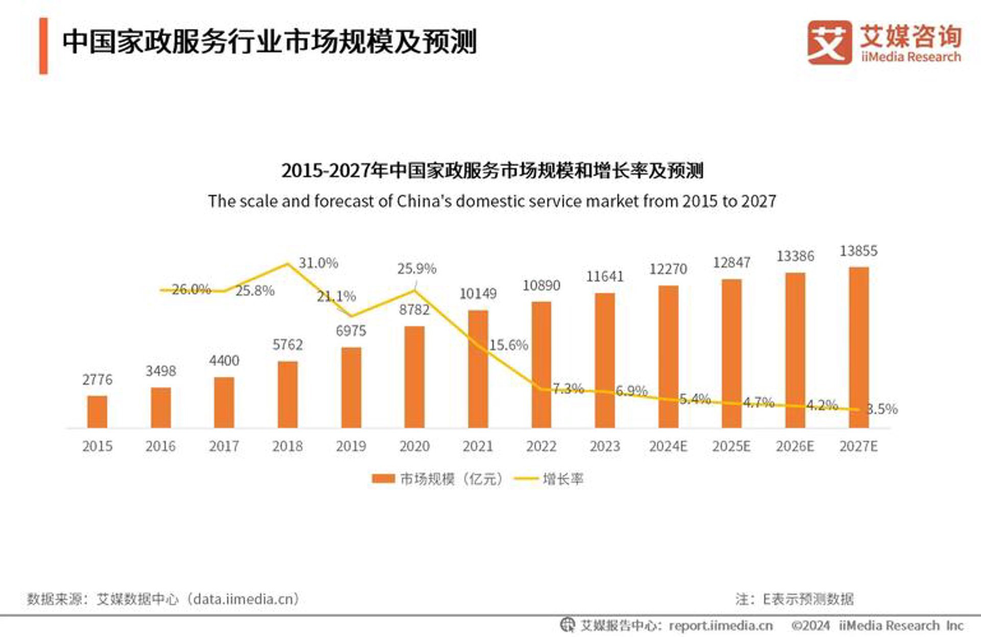 亚安信息科技